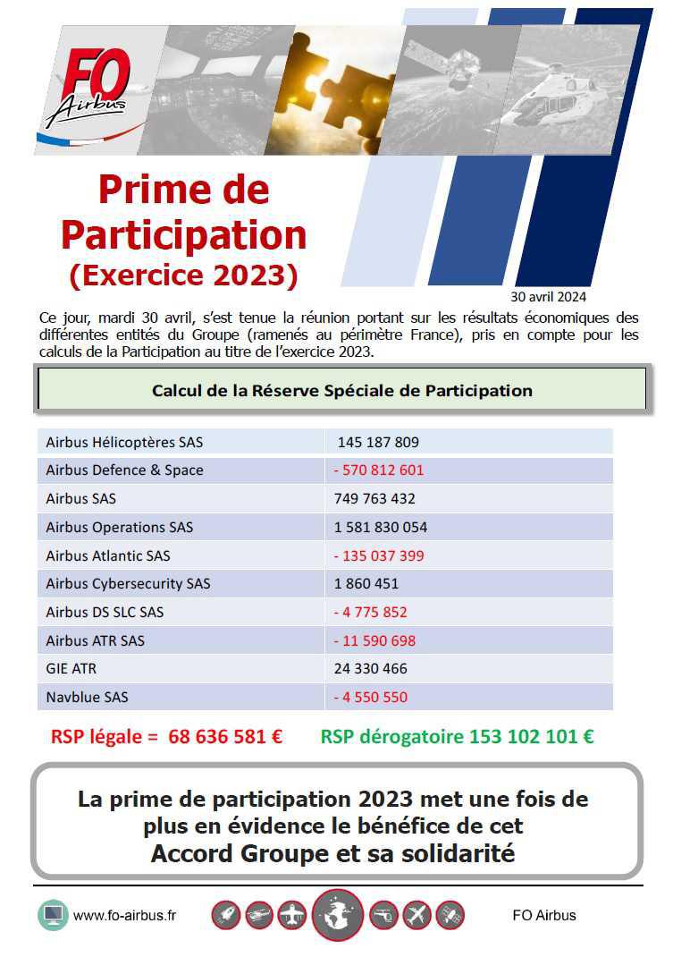 Prime de Participation 2024 (exercice 2023)