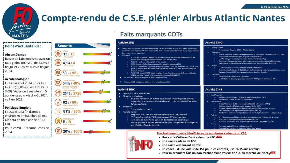 Compte-rendu de CSE plénier du 27/09/24