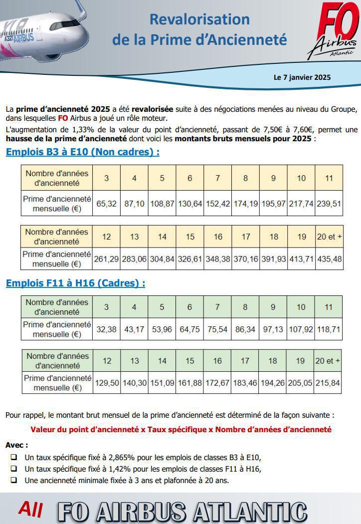 Revalorisation de le Prime d'Ancienneté
