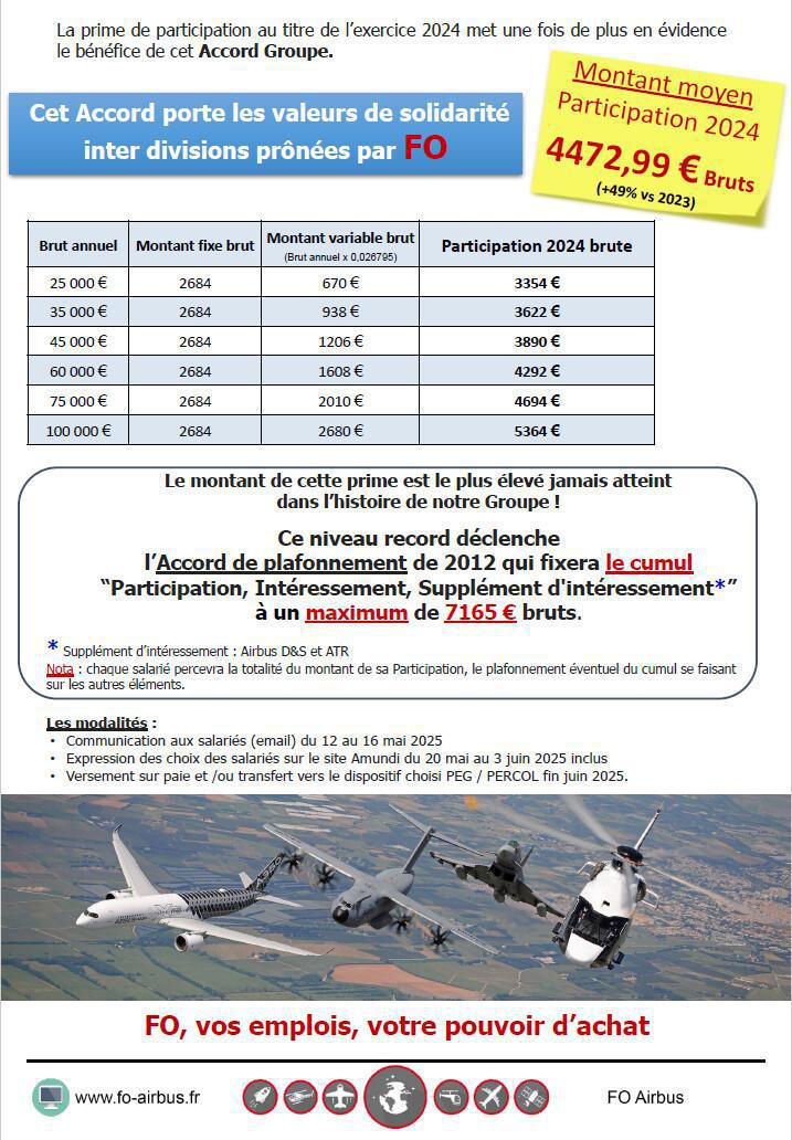 Participation 2024 : Une année record !