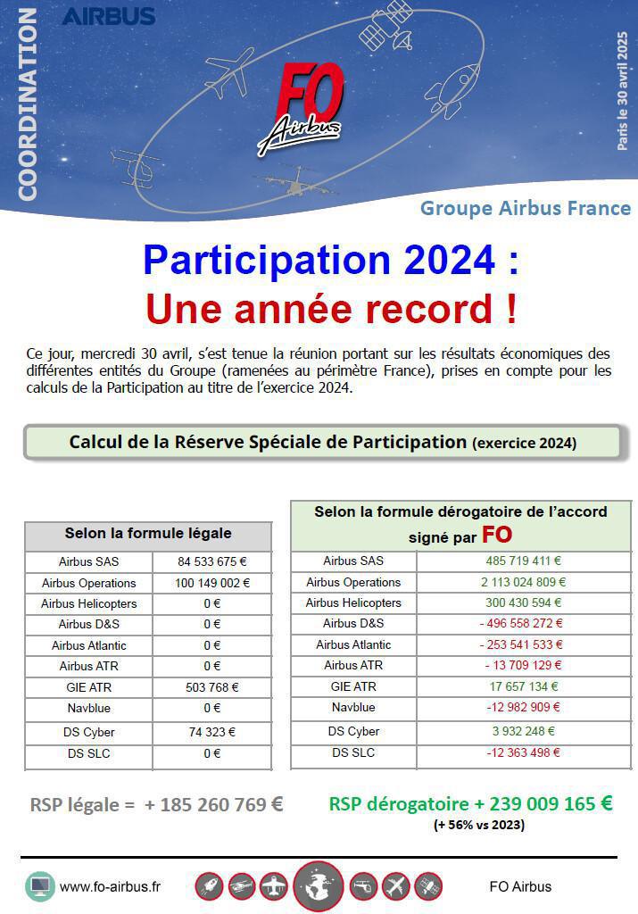 Participation 2024 : Une année record !