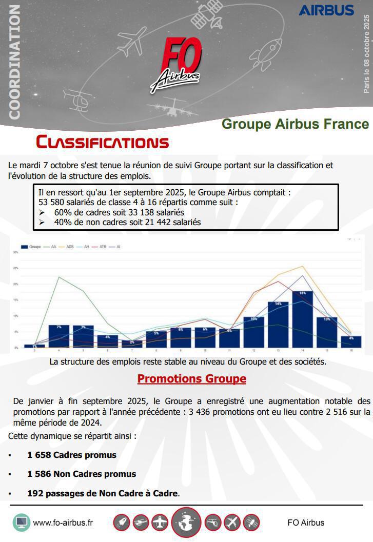 CLASSIFICATIONS ET EVOLUTION DES EMPLOIS