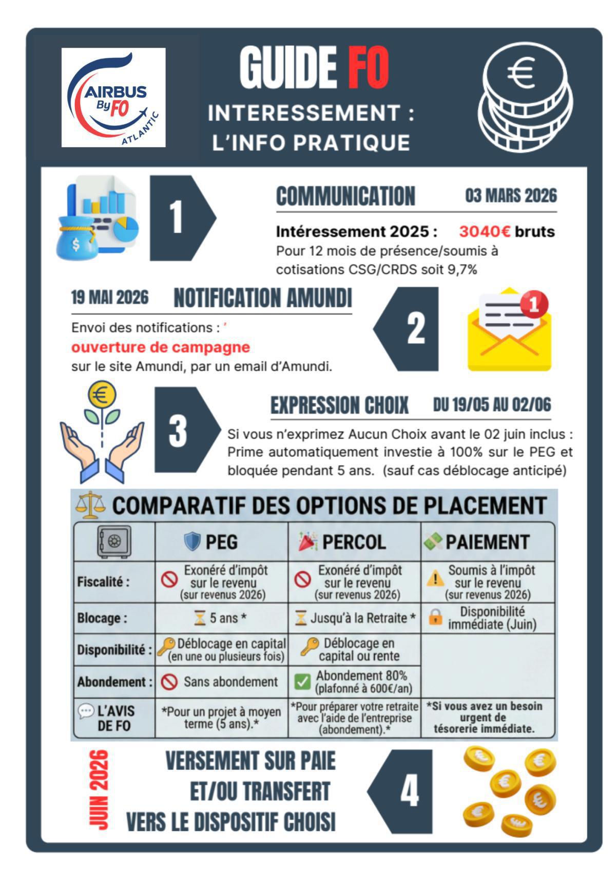 Guide FO sur l'intéressement !