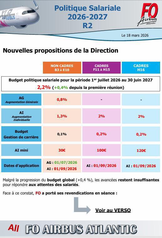 Politique Salariale R2