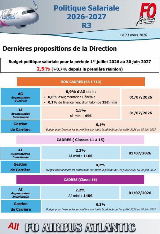 Politique salariale 2026 - 2027 R3