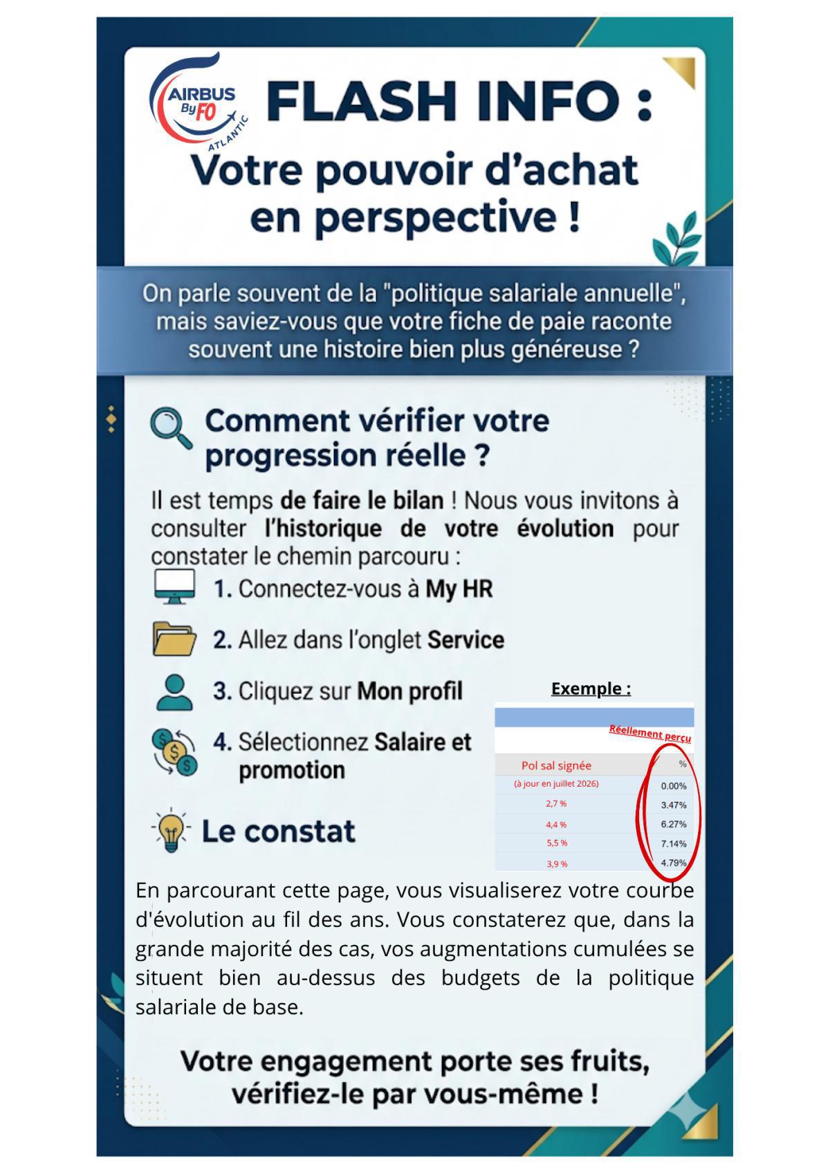 Flash info : votre pouvoir d'achat en perspective 