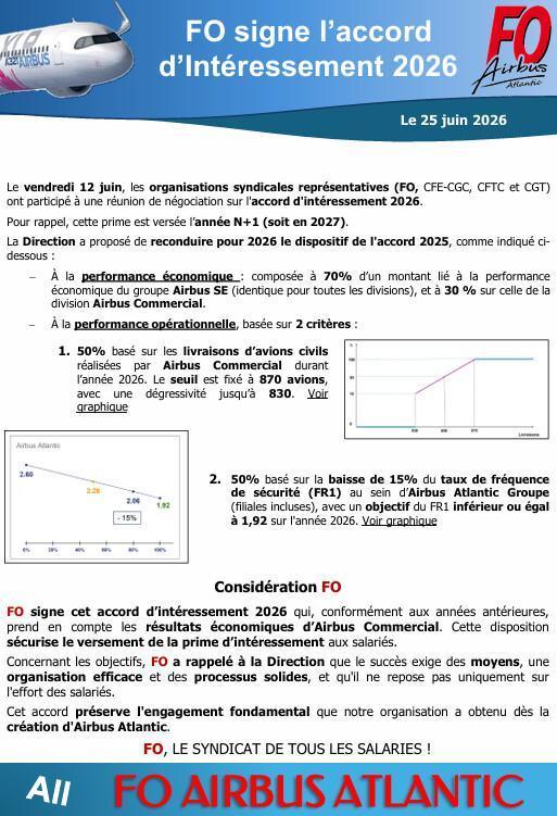 Accord d'Intéressement