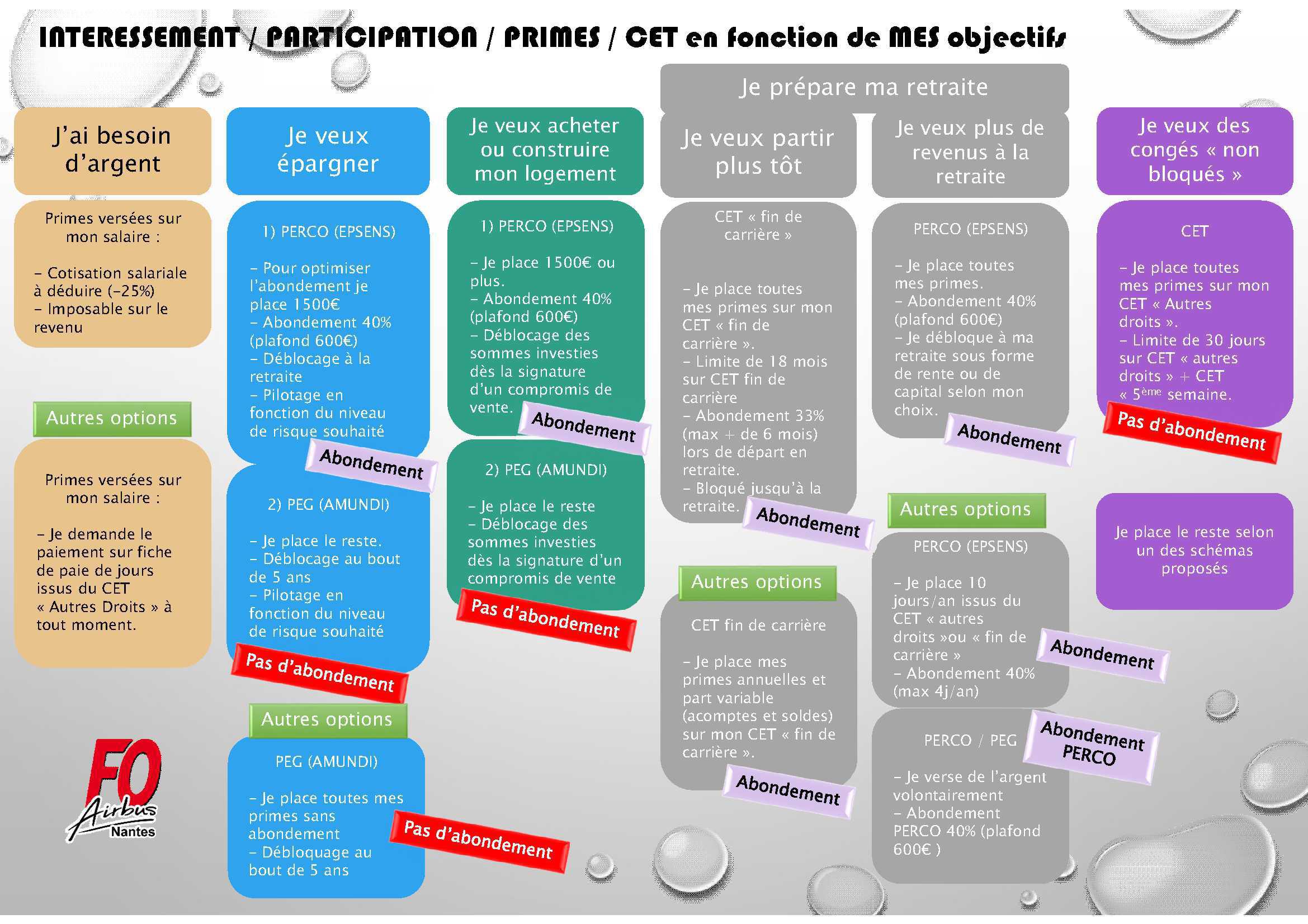 Que Faire De Vos Primes D Interessement De Participation
