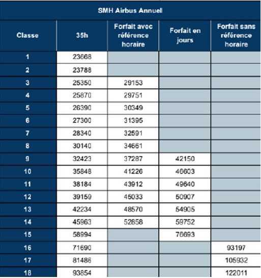 Infos pratiques