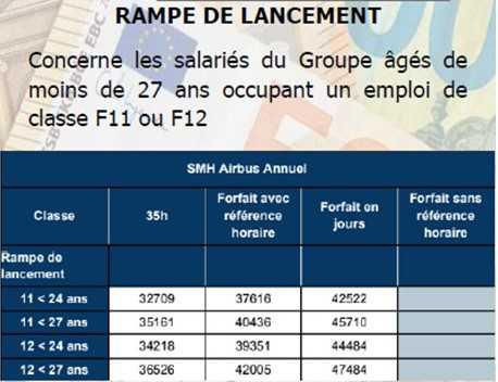 Infos pratiques