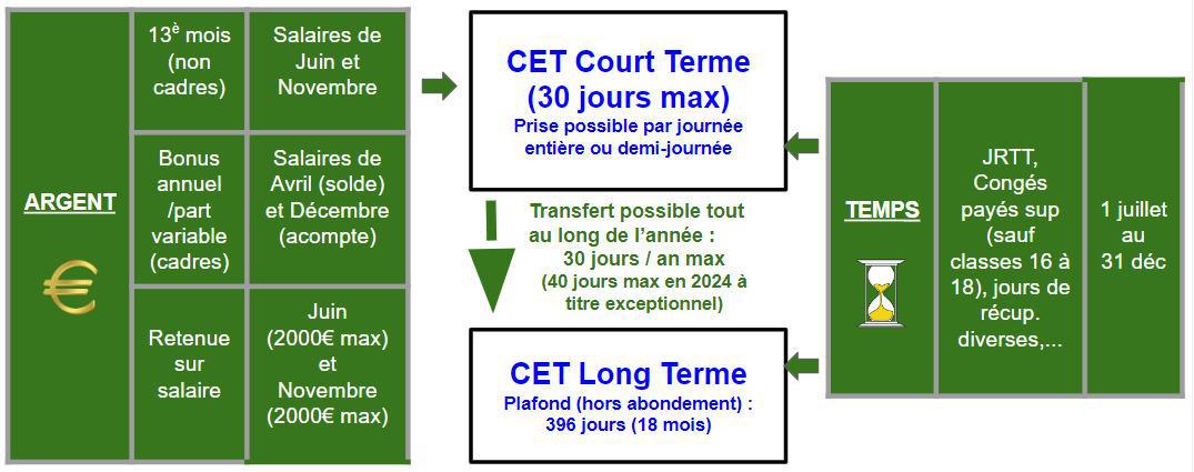 Infos pratiques