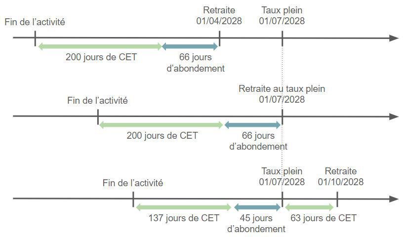 Infos pratiques