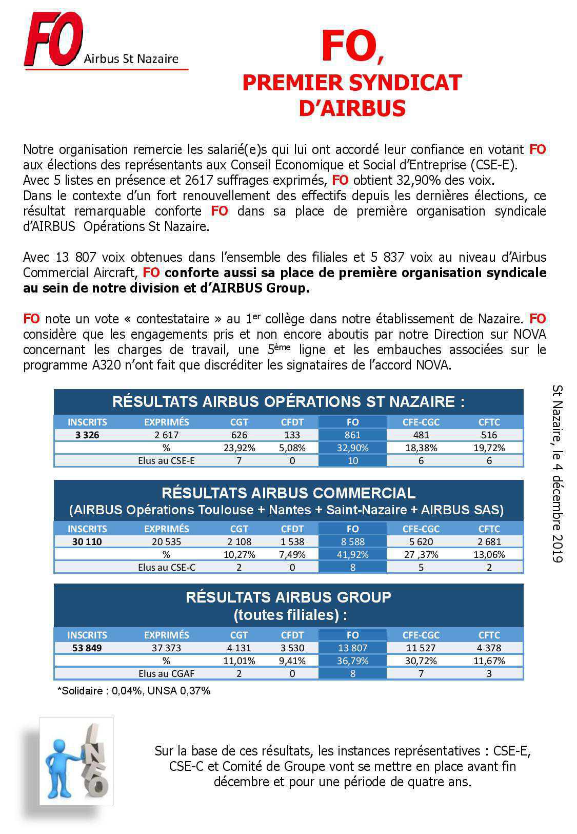 FO, Premier syndicat d' Airbus