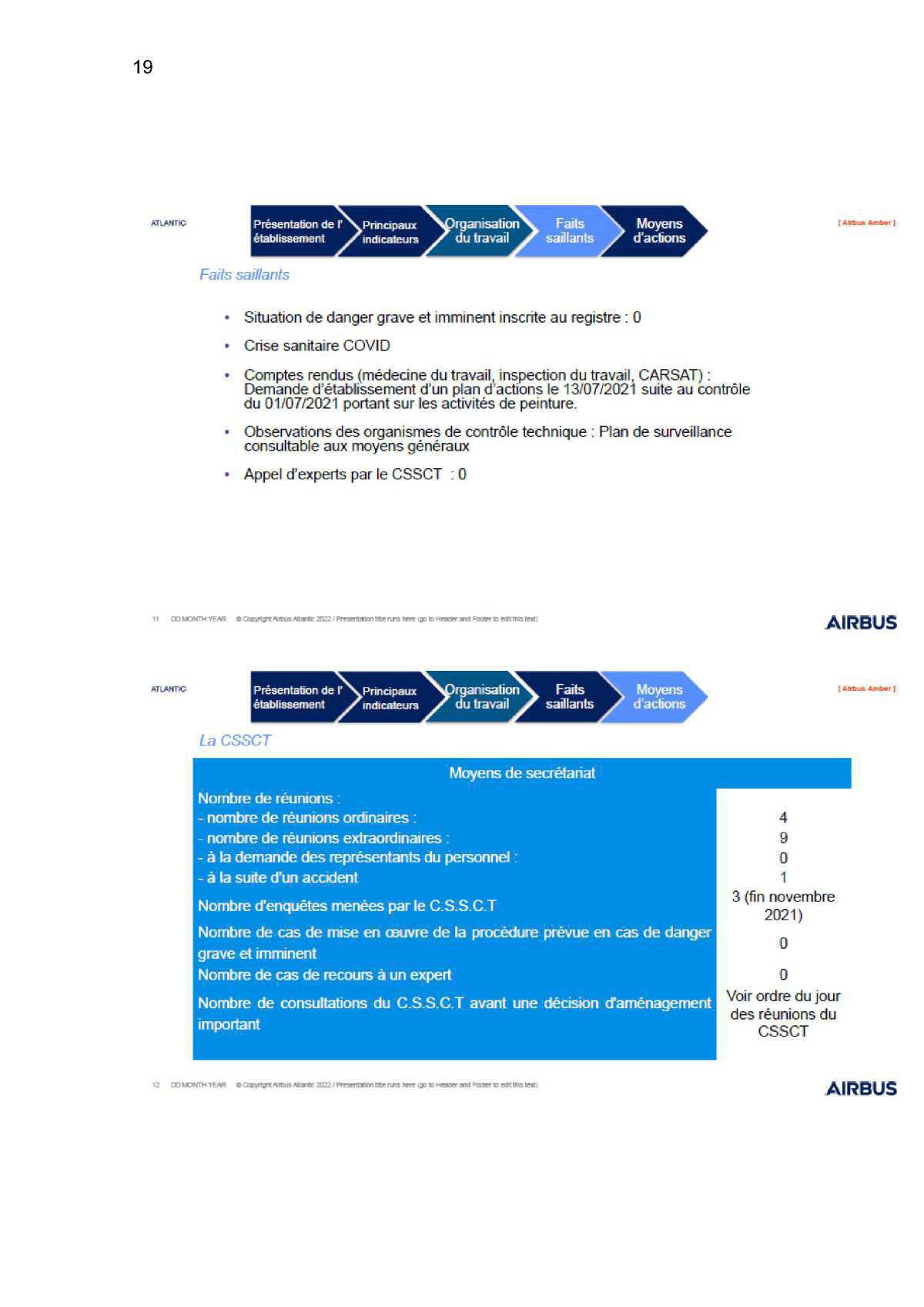 Compte rendu de la commission CSSCT du 24 Avril 2022 Compte rendu de la commission CSSCT du 24 Avril 2022