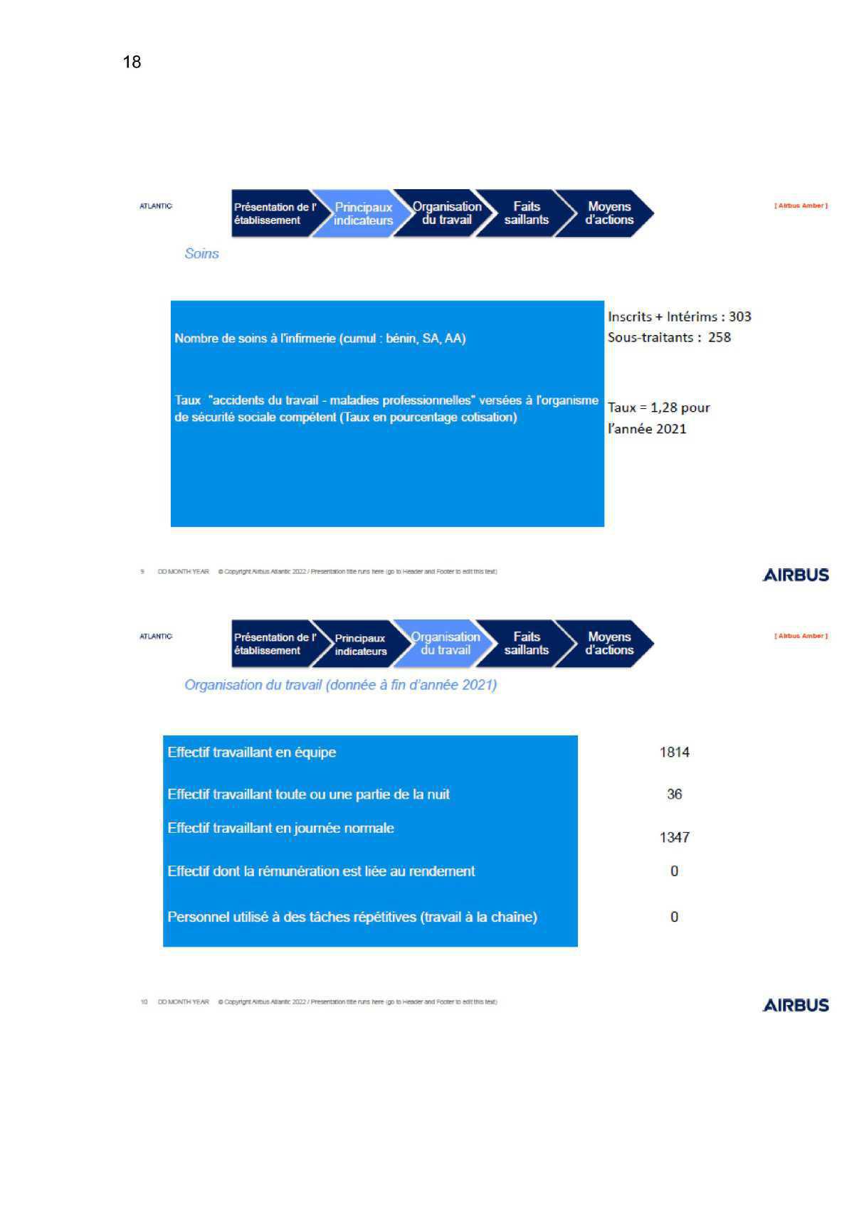 Compte rendu de la commission CSSCT du 24 Avril 2022 Compte rendu de la commission CSSCT du 24 Avril 2022