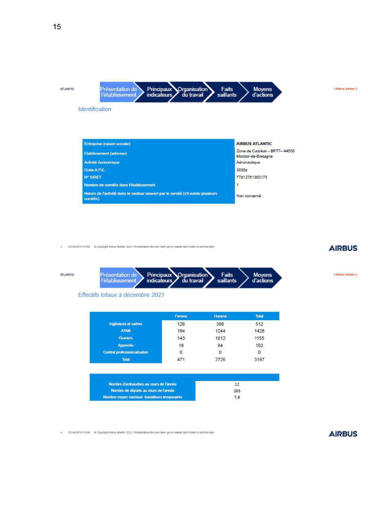 Compte rendu de la commission CSSCT du 24 Avril 2022 Compte rendu de la commission CSSCT du 24 Avril 2022