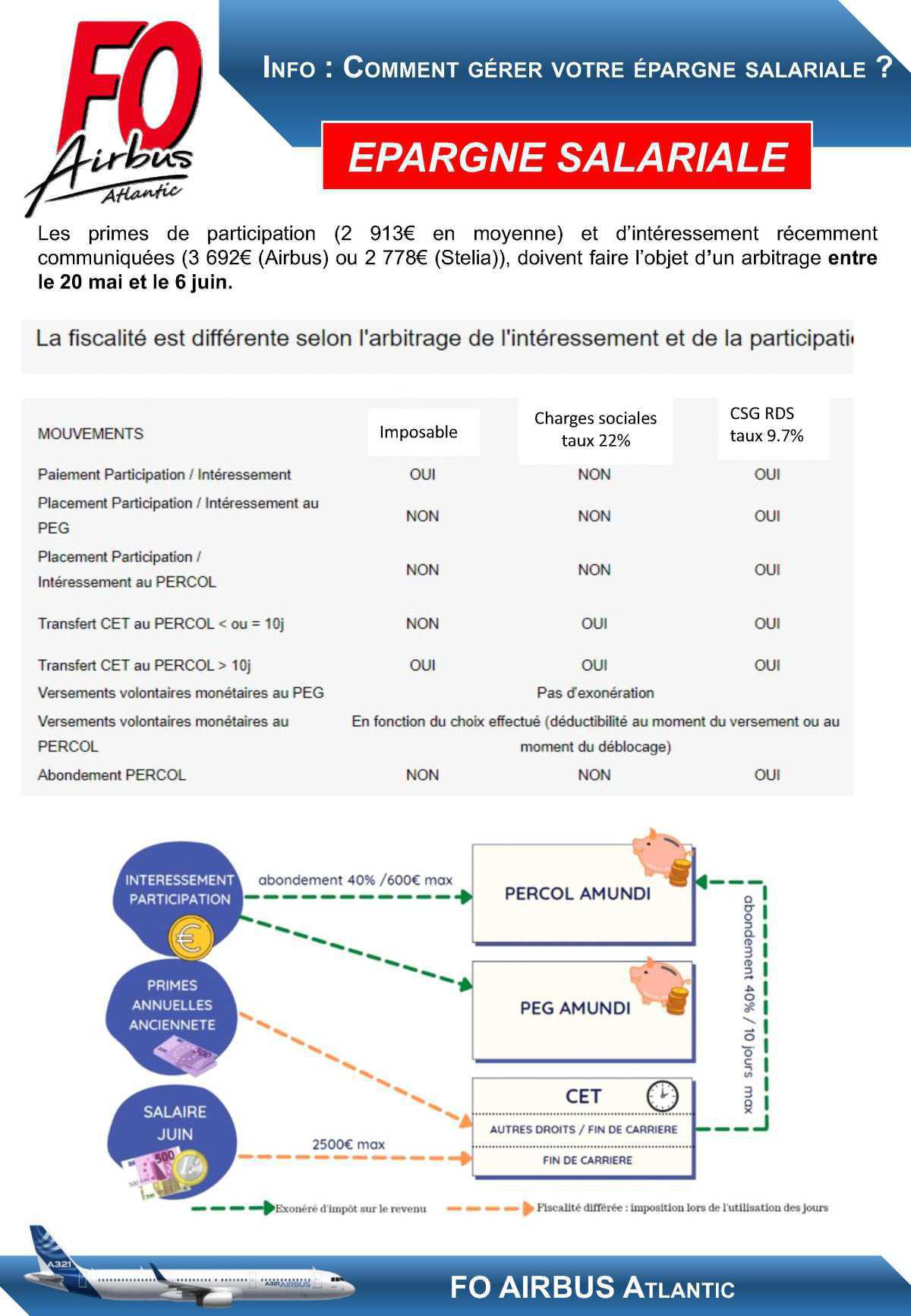 Epargne salariale : FO vous guide Epargne salariale : FO vous guide