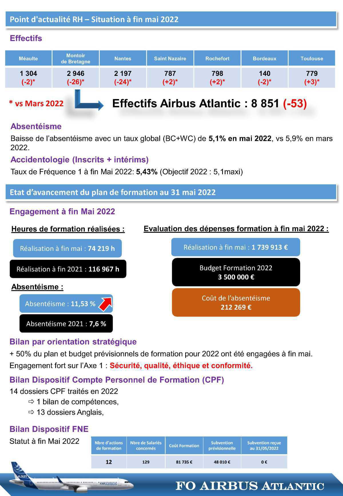 Compte rendu succinct du CSE-C du 24 juin 2022 Compte rendu succinct du CSE-C du 24 juin 2022