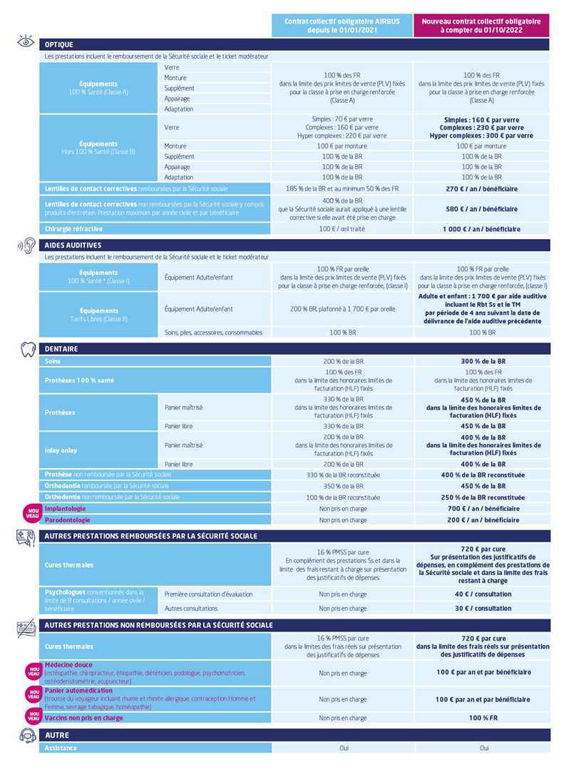 IPECA-MSAE - Votre action avant le 30 septembre 2022 IPECA-MSAE - Votre action avant le 30 septembre 2022