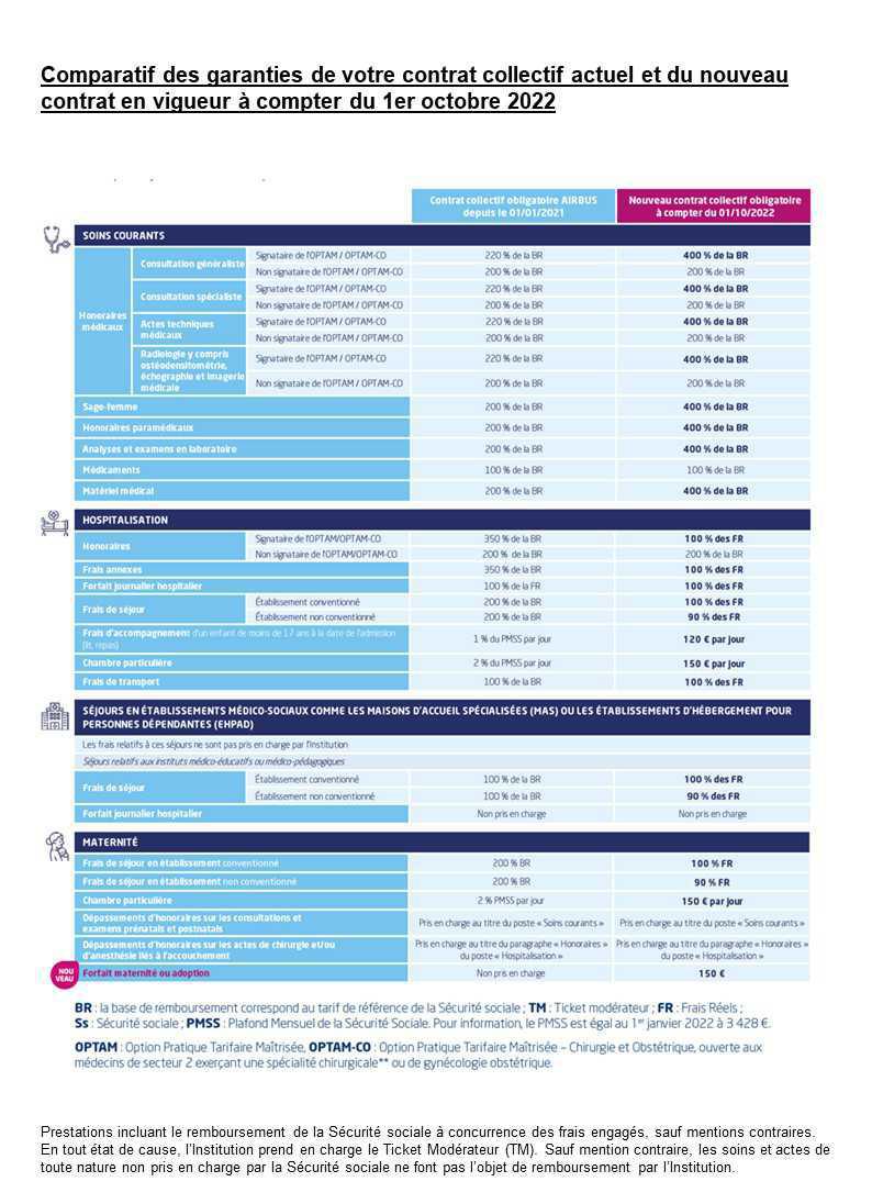 IPECA-MSAE - Votre action avant le 30 septembre 2022 IPECA-MSAE - Votre action avant le 30 septembre 2022