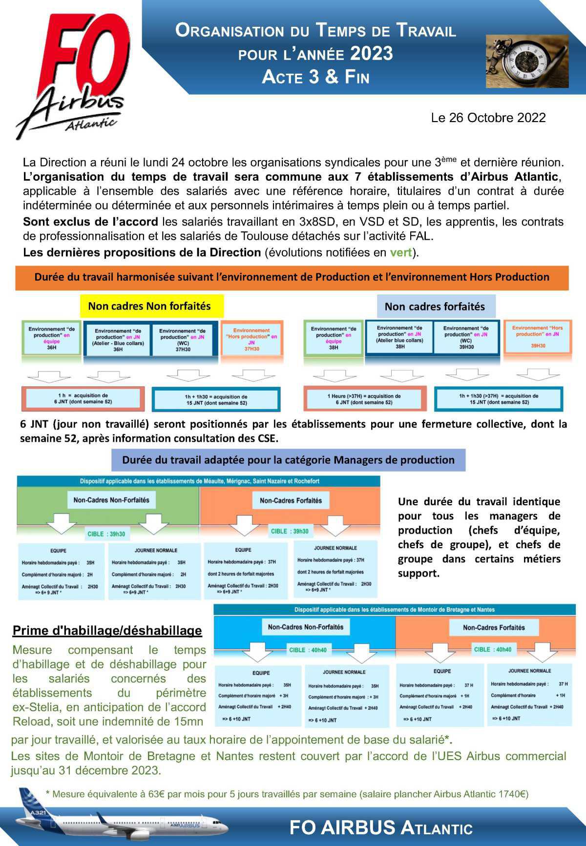 Organisation du temps de travail 2023