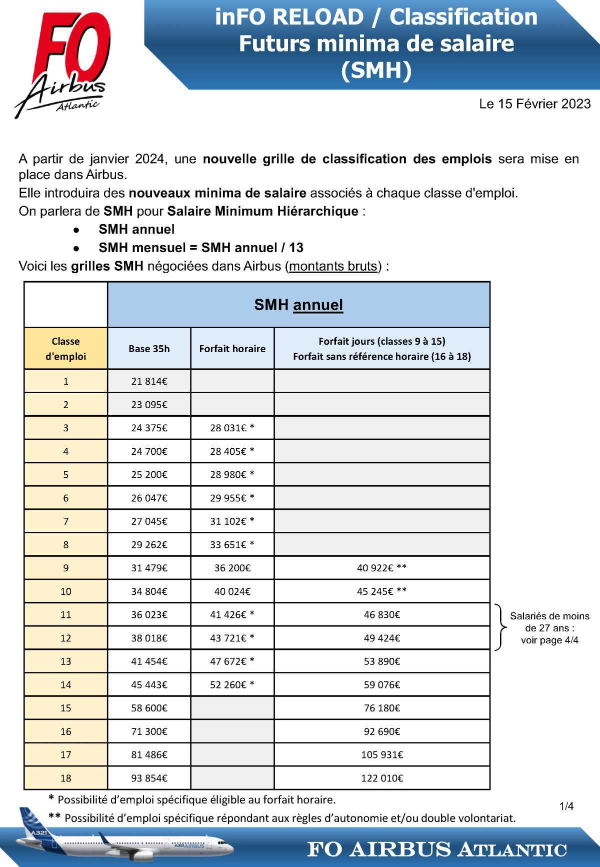 InFO RELOAD/Classification : futurs minima de salaire (SMH) version 2