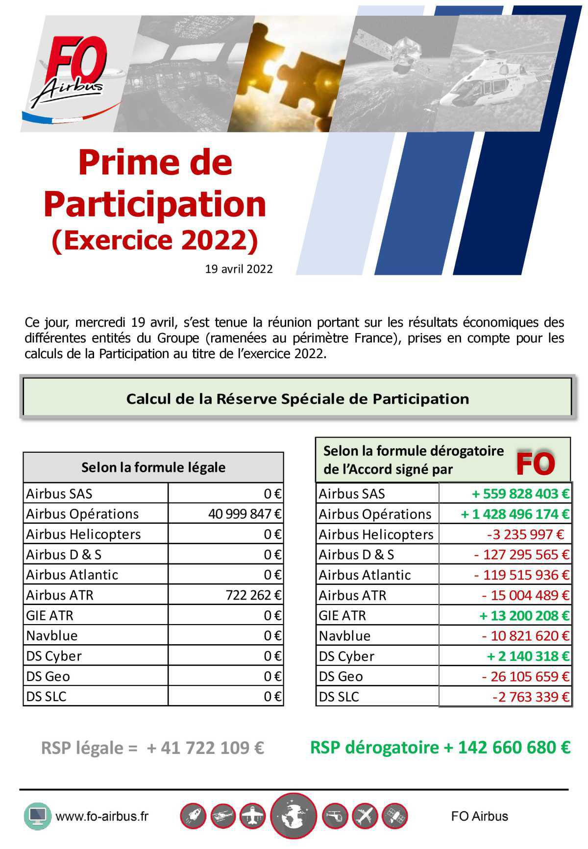 Prime de Participation (Exercice 2022)