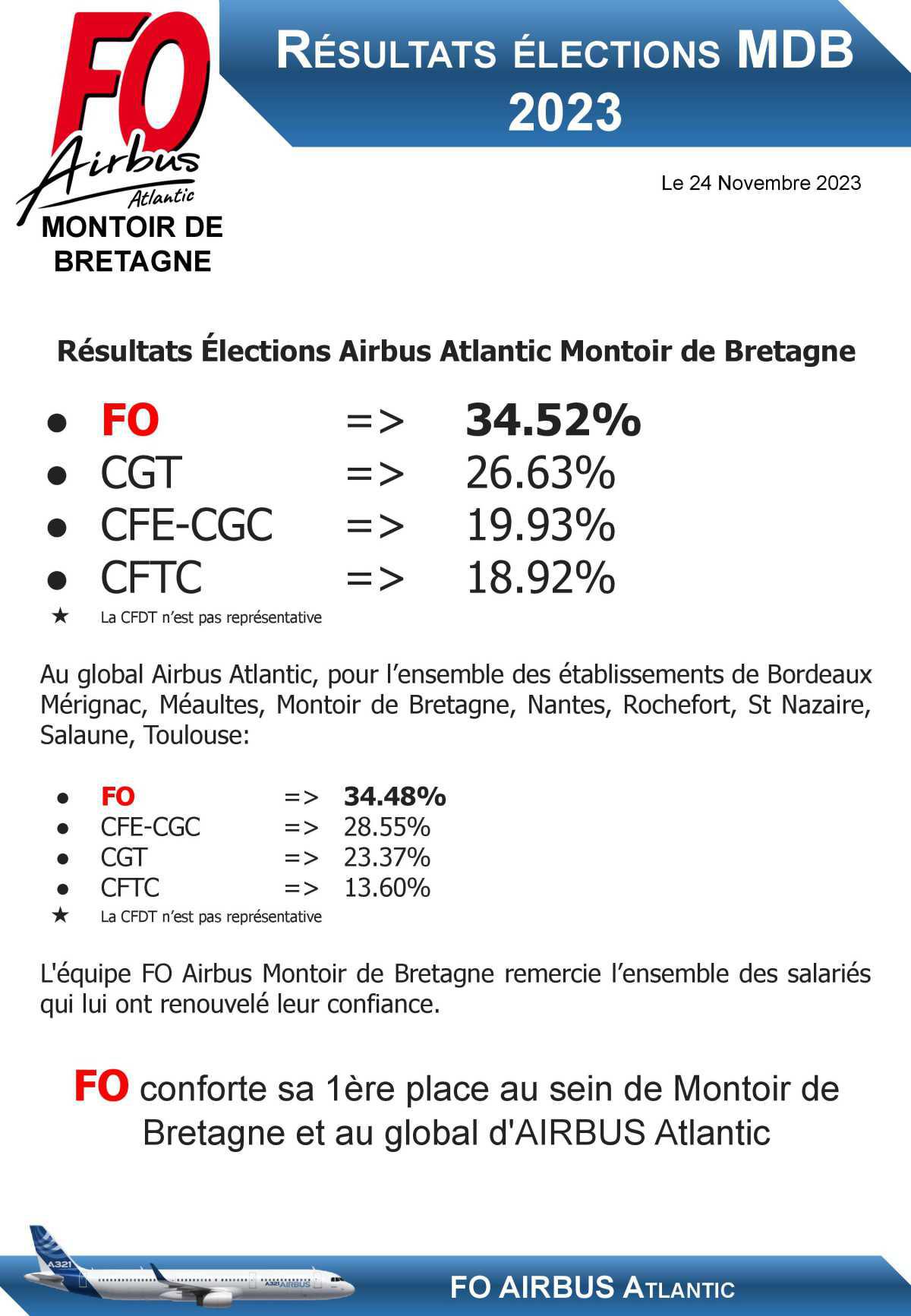 Résultats des élections Airbus Atlantic Montoir de Bretagne