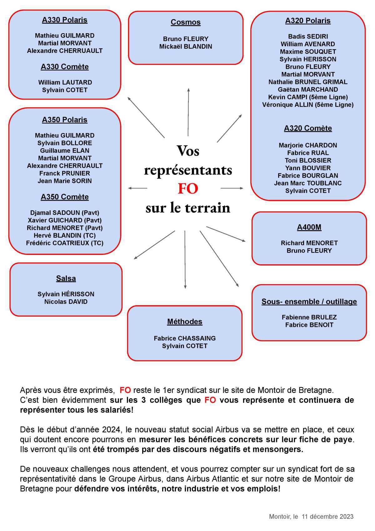 FO reste la 1ère organisation syndicale d'Airbus 