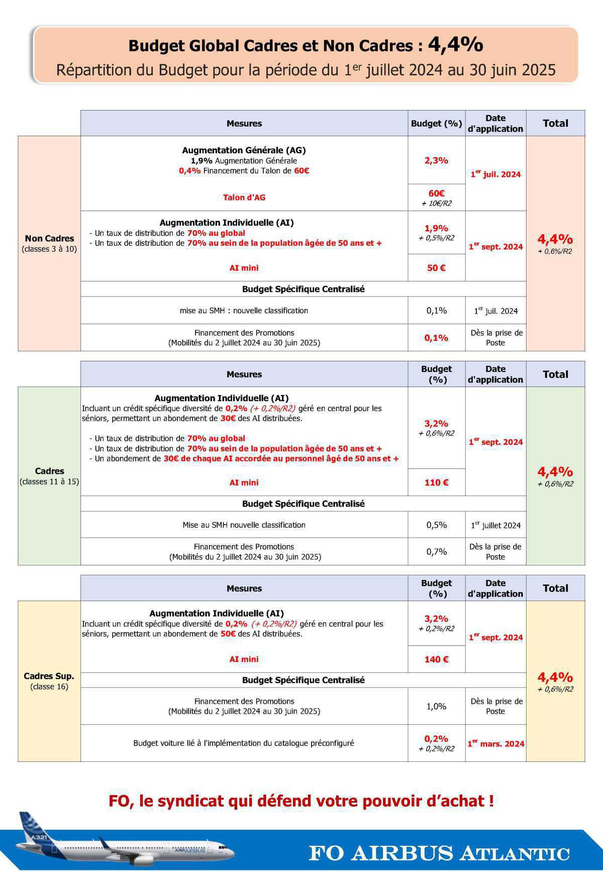 3ème réunion de négociation salariale 3ème réunion de négociation salariale