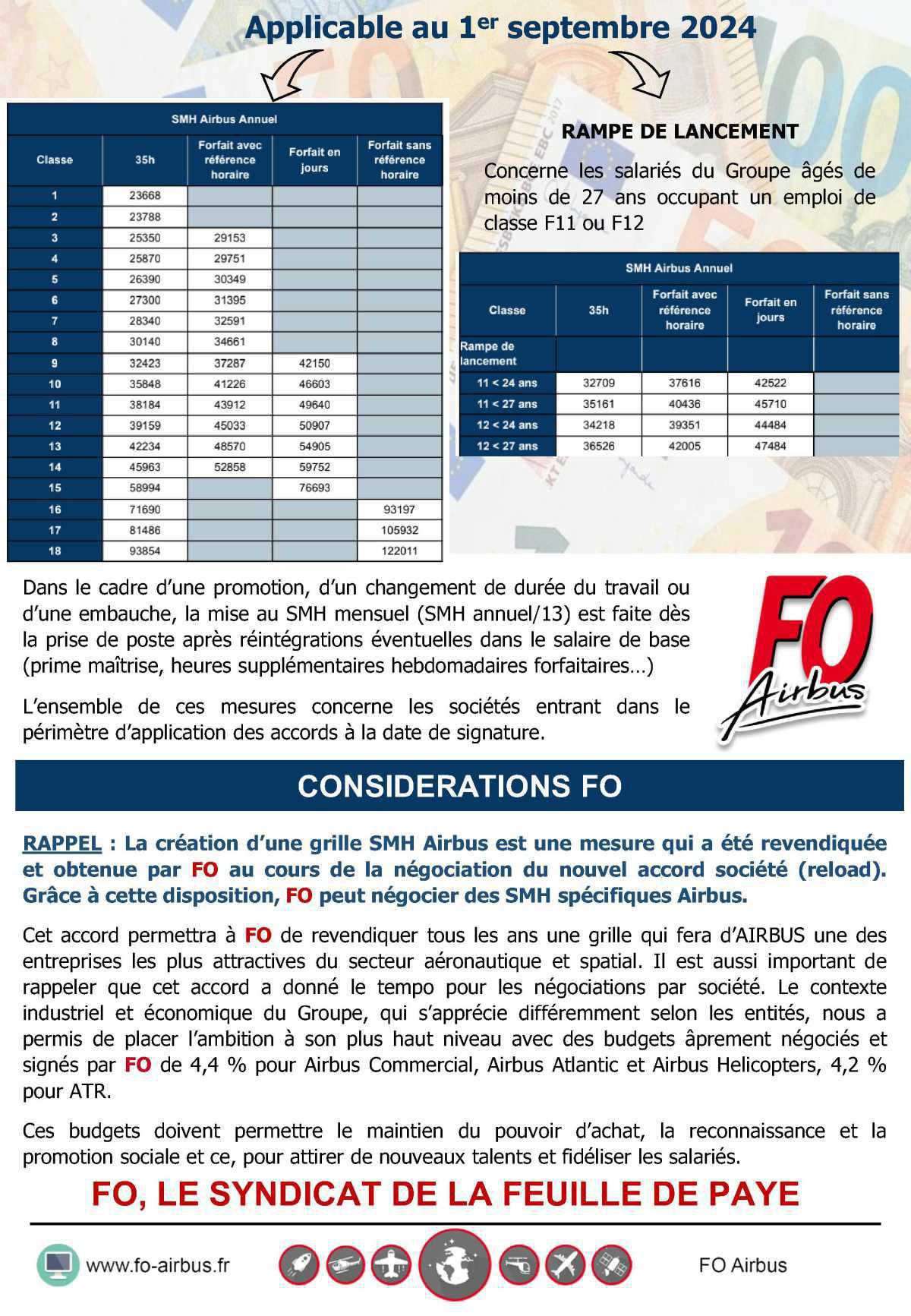 FO signe l'accord de cadrage des politiques salariales du Groupe Airbus en France FO signe l'accord de cadrage des politiques salariales du Groupe Airbus en France