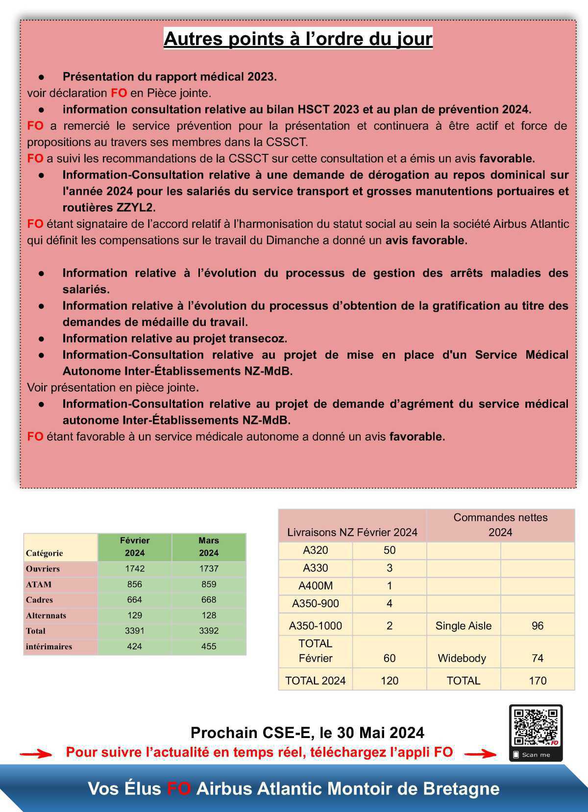 Compte rendu du CSE-E du 25 avril 2024 avec les déclarations associées. Compte rendu du CSE-E du 25 avril 2024 avec les déclarations associées.