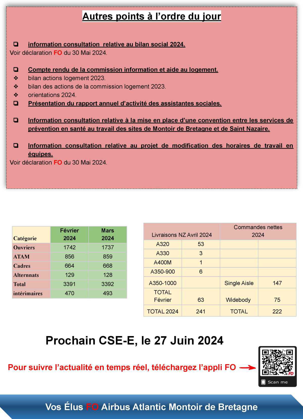 Compte rendu FO du CSE-E du 30 mai 2024