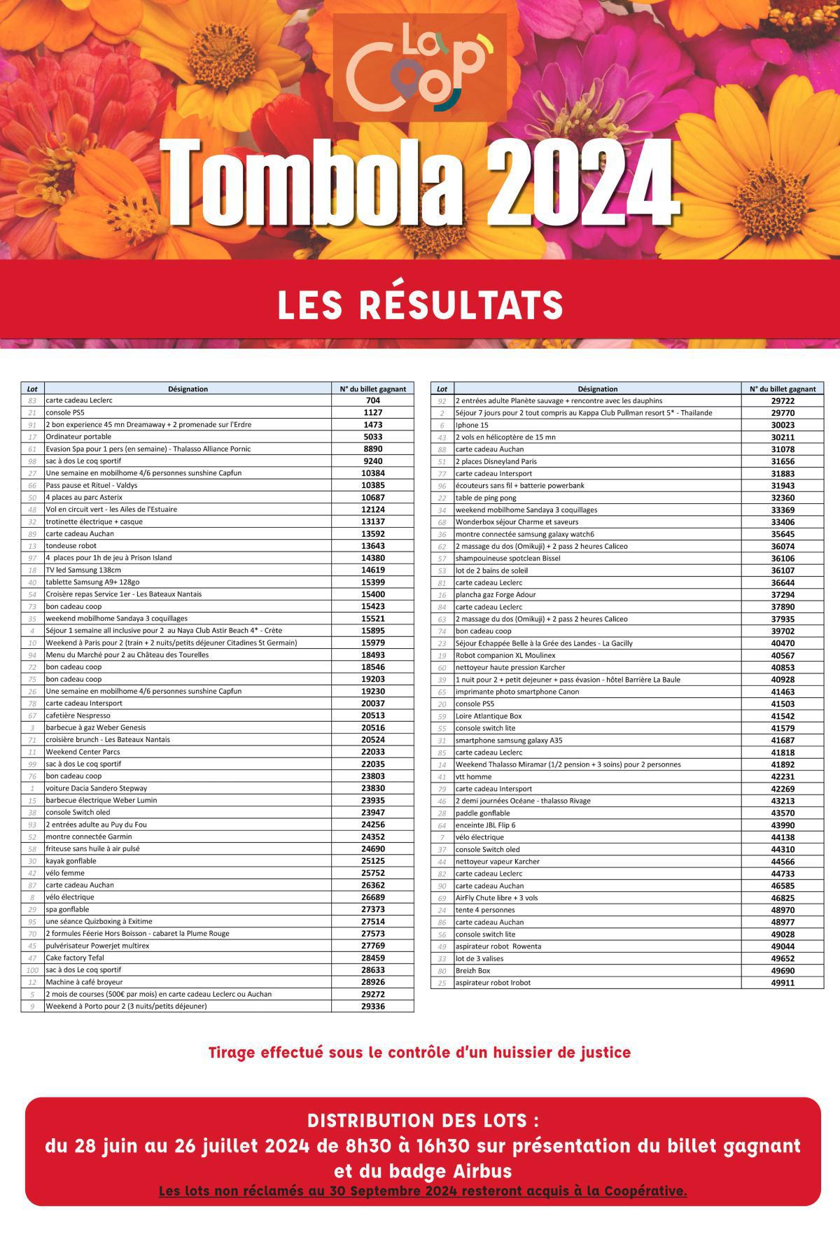 Résultats de la tombola coopérative