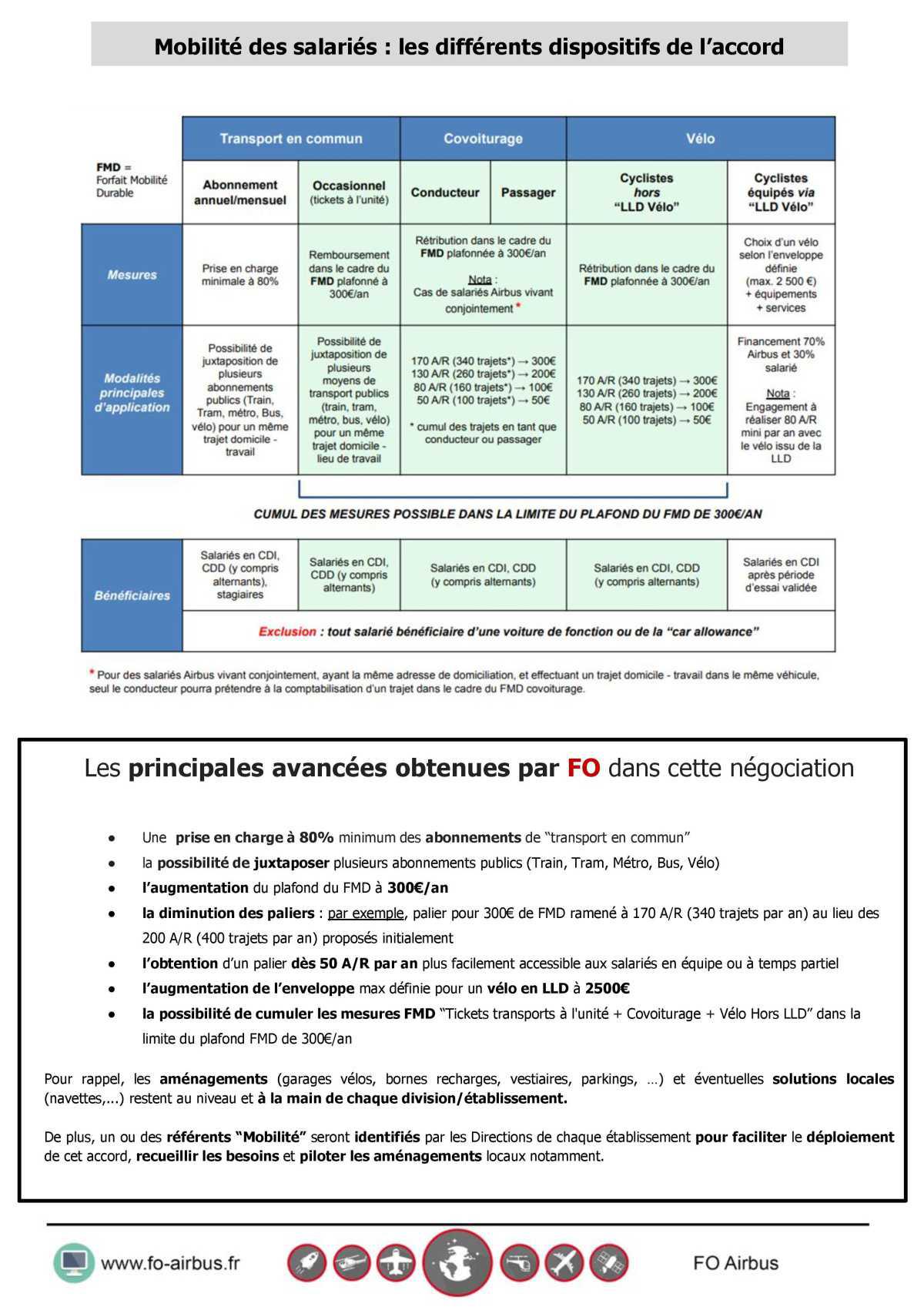 Mobilité Domicile - Travail : FO signe l'accord Groupe 