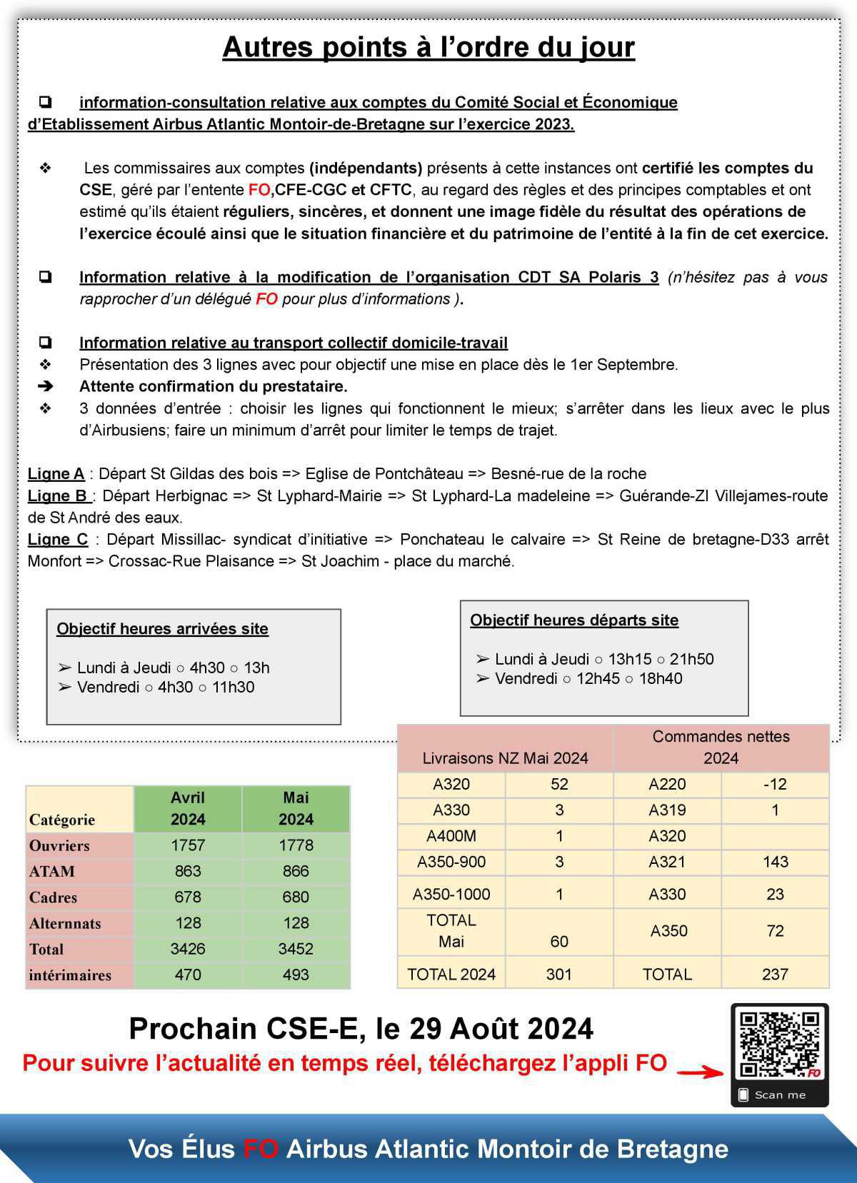 Compte-rendu FO du CSE du 27 juin 2024