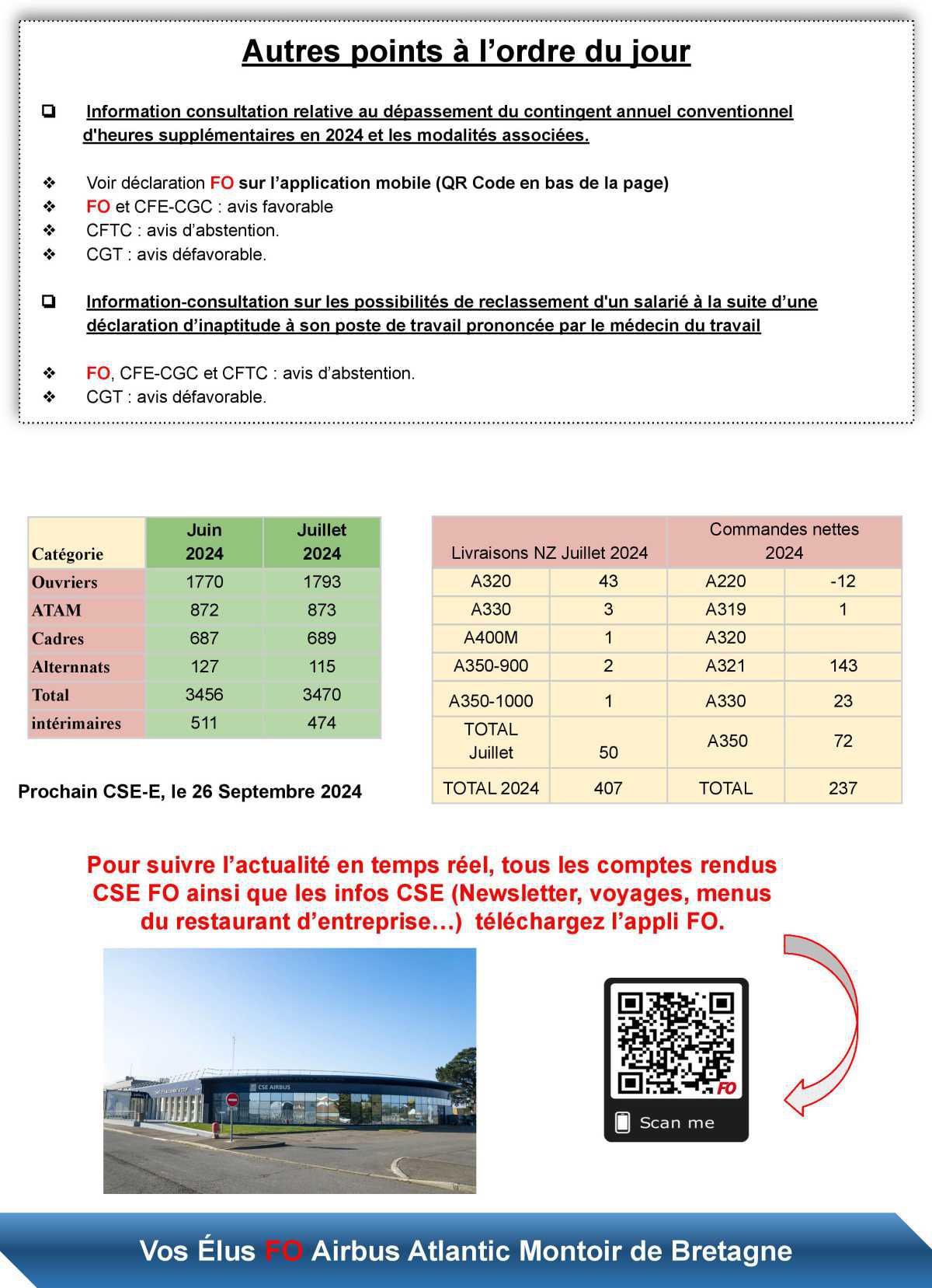 Compte rendu FO du CSE- E du 29 août 2024