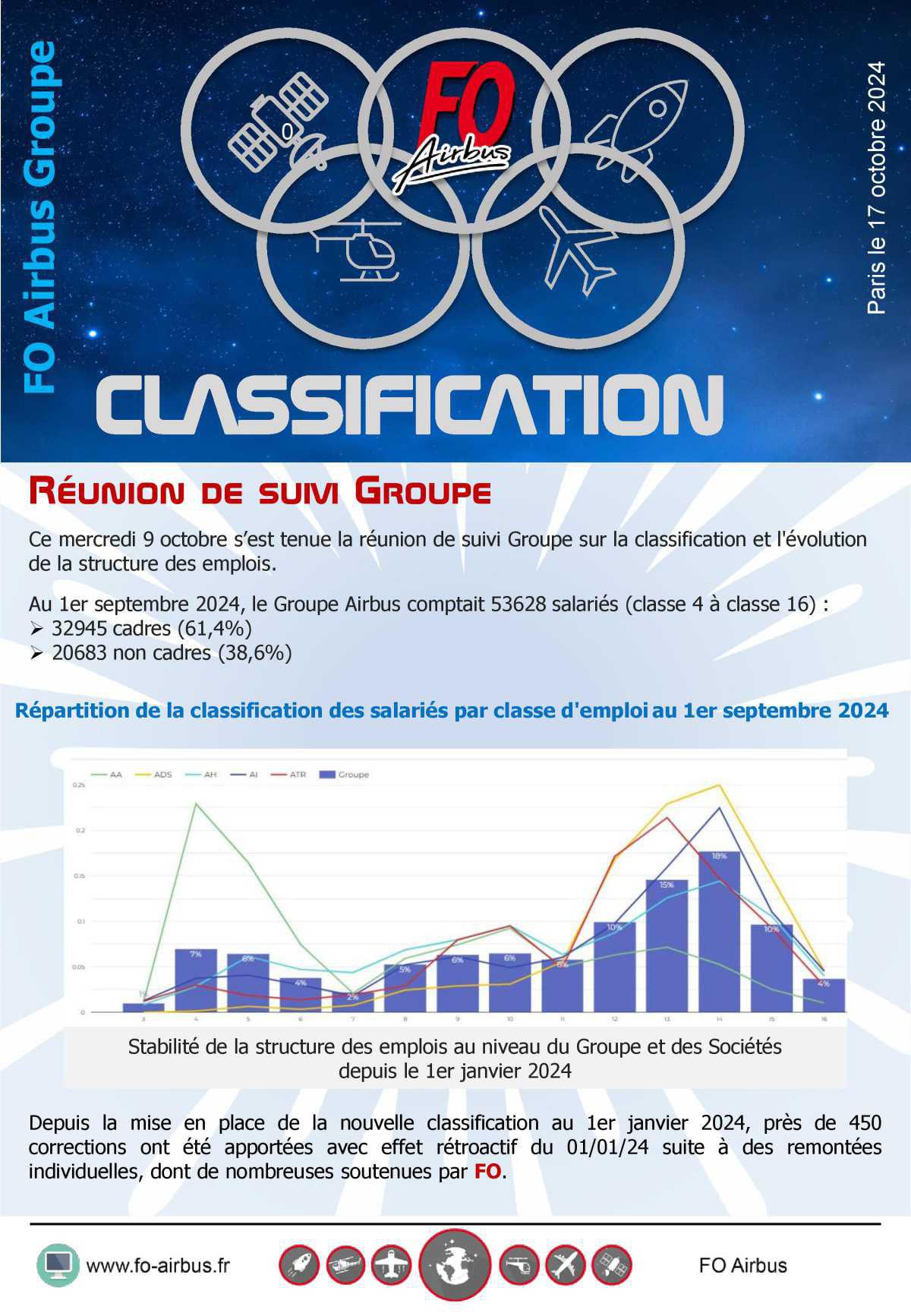 Classification : réunion de suivi groupe