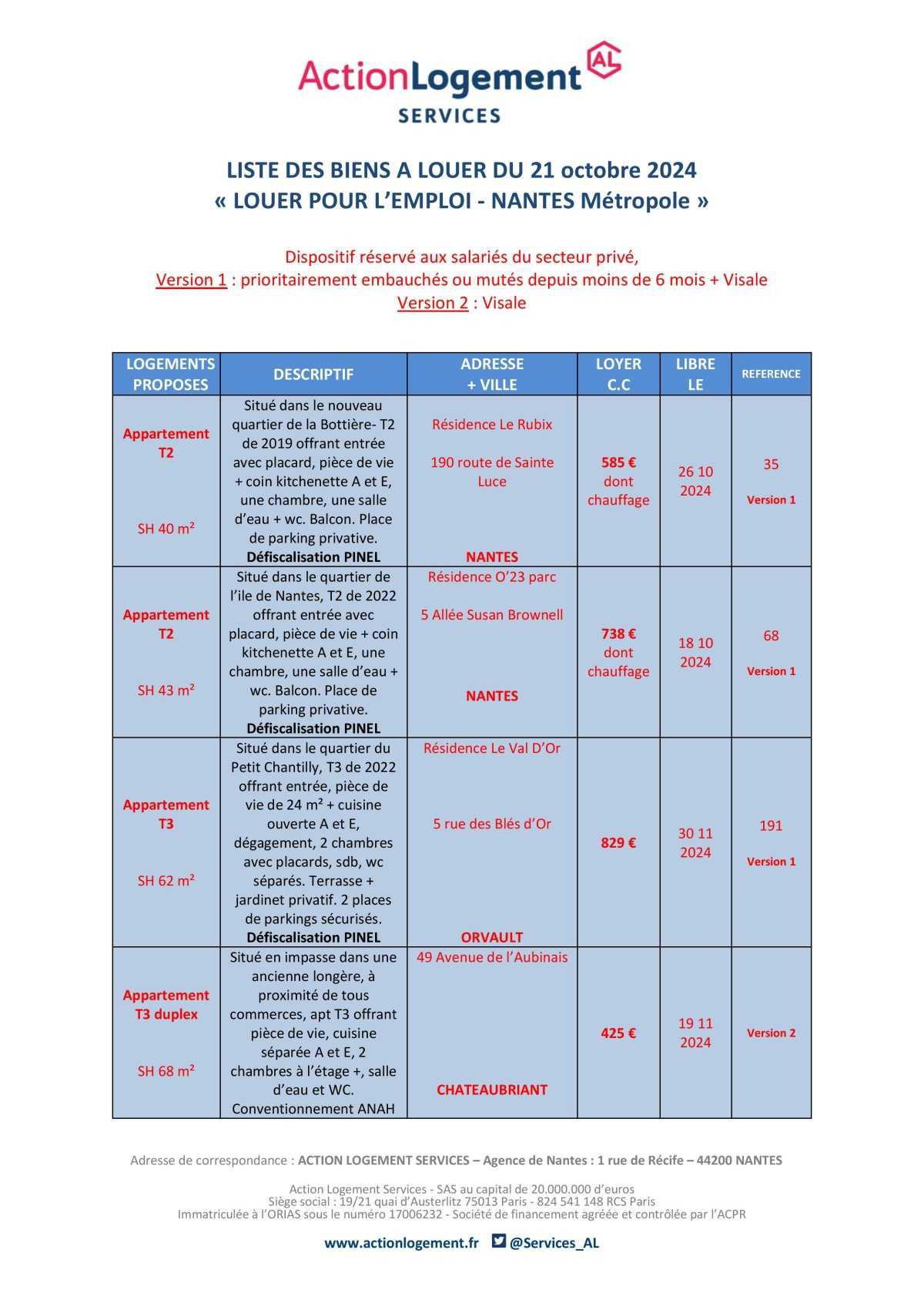 Communication FO => Action Logement : offres location (St Nazaire et Nantes)