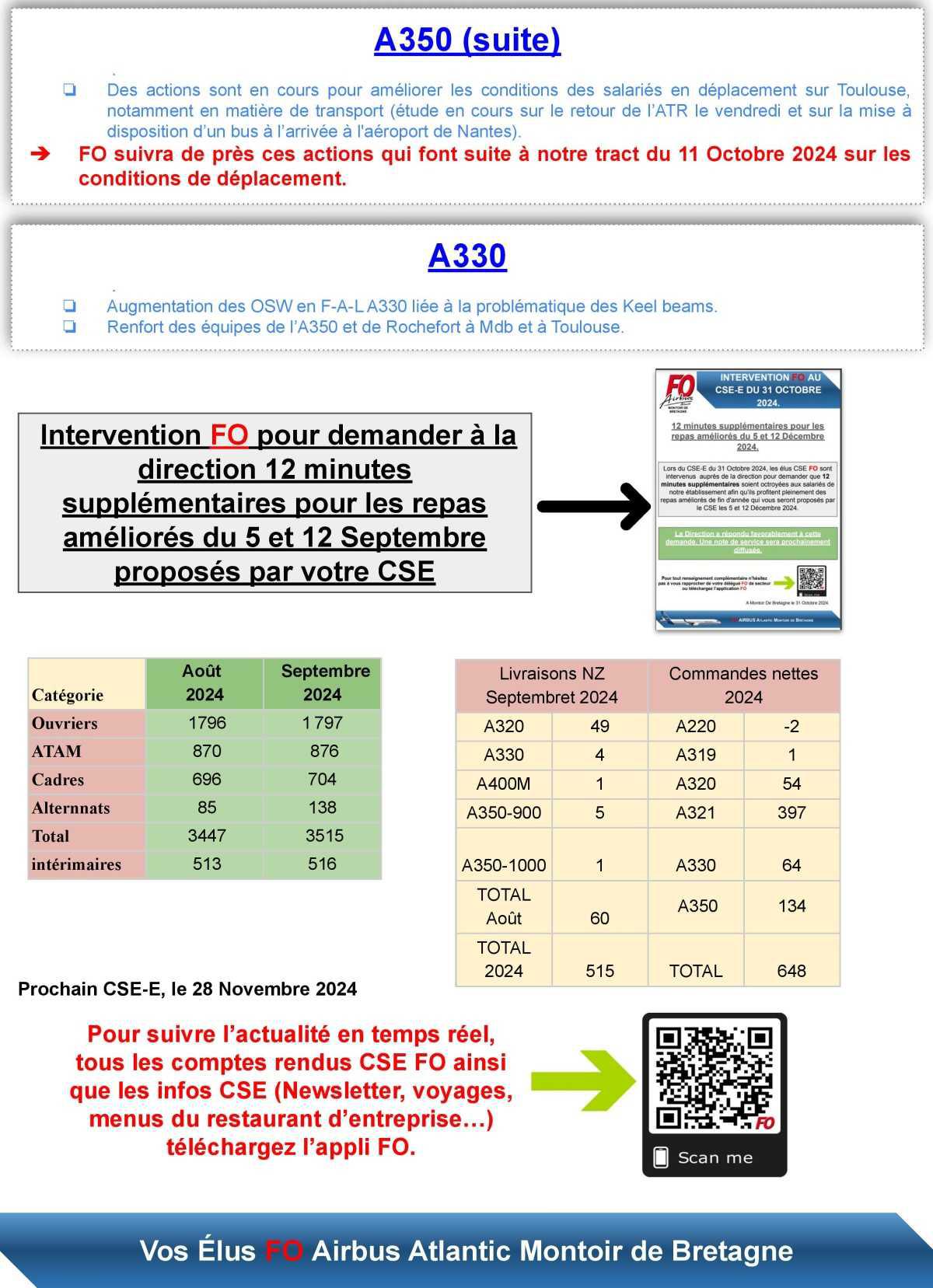 Compte rendu FO du CSE du 31 Octobre 2024