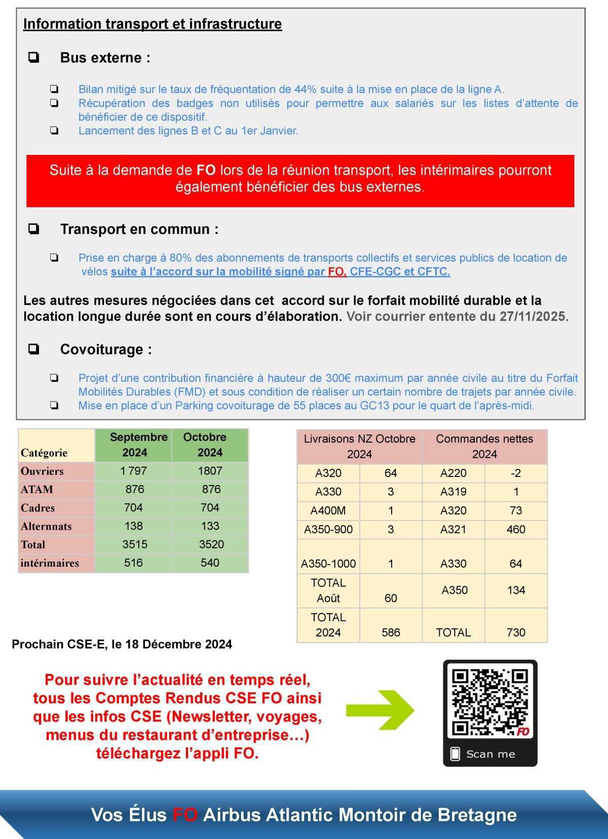 Compte-rendu FO du CSE du 28 novembre 2024