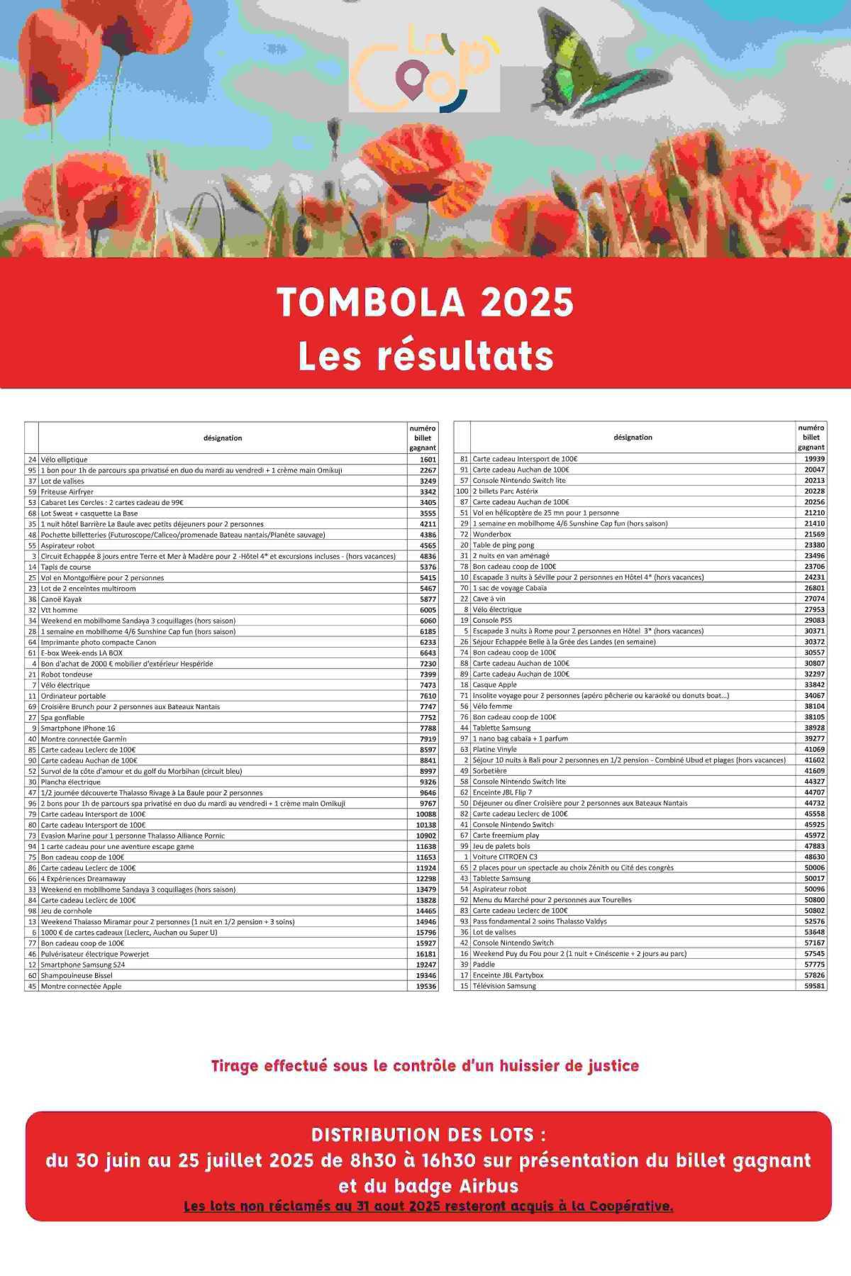 Numéros gagnants de la tombola de la coopérative