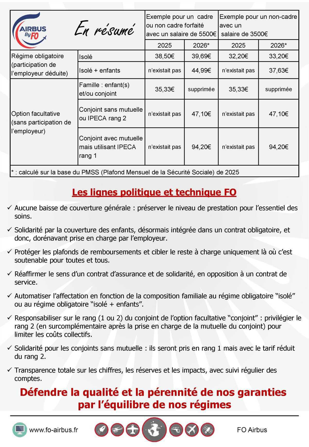 IPECA by FO : Un organisme paritaire géré en responsabilité