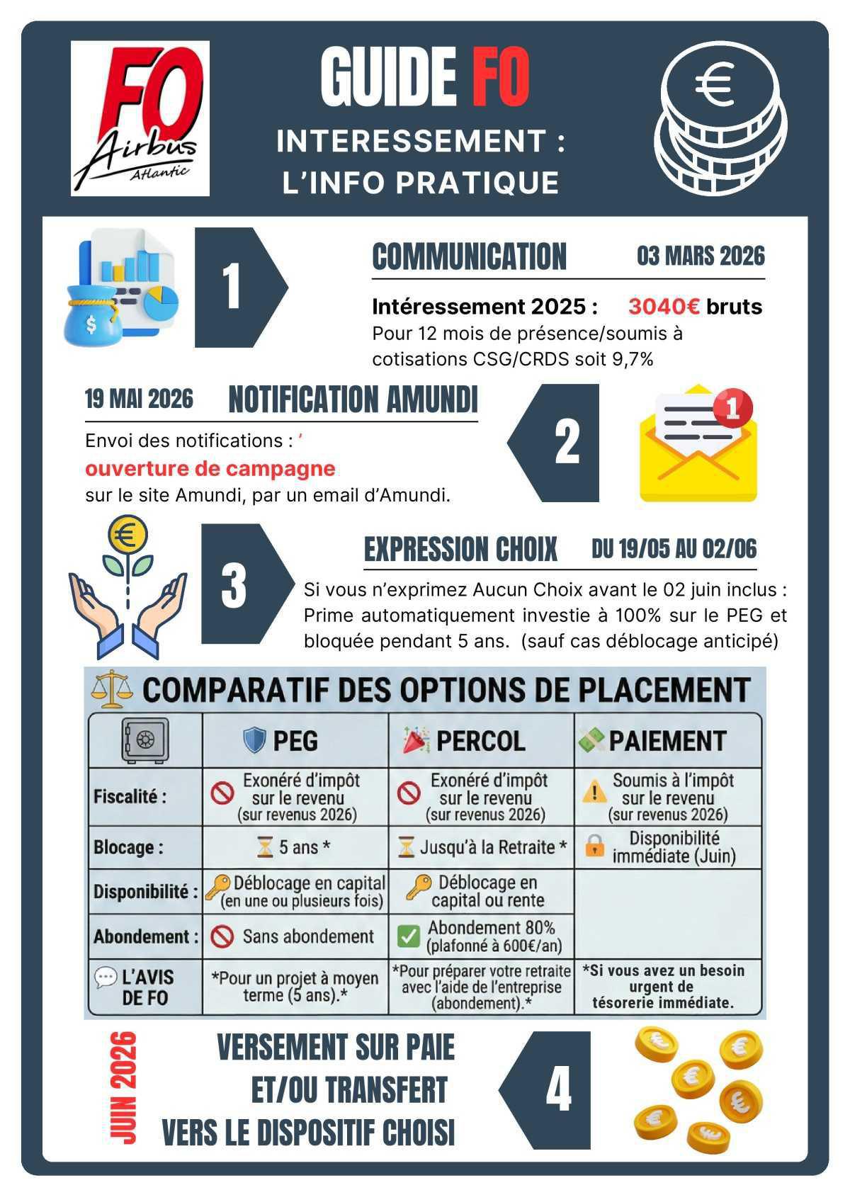 GUIDE FO : intéressement => l'info pratique