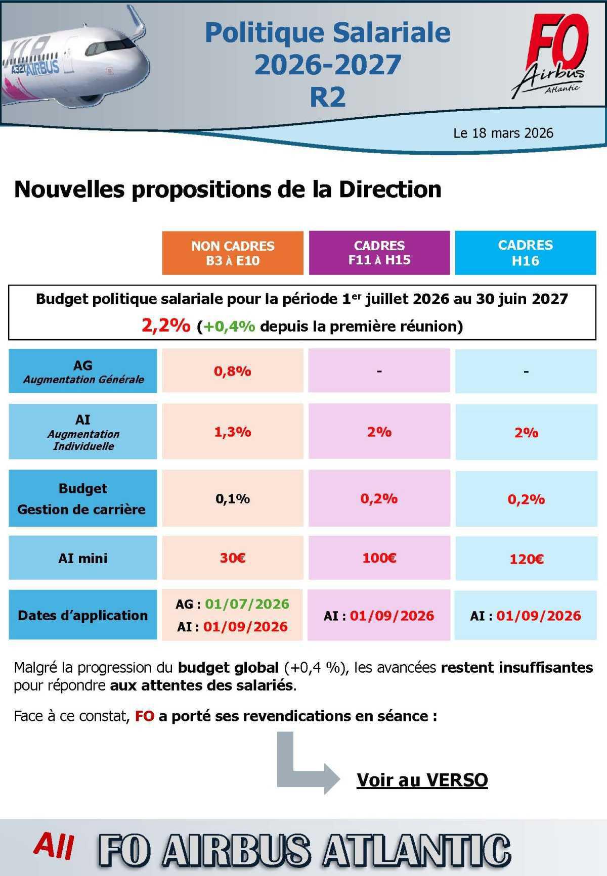 Politique salariale 2026-2027 : R2