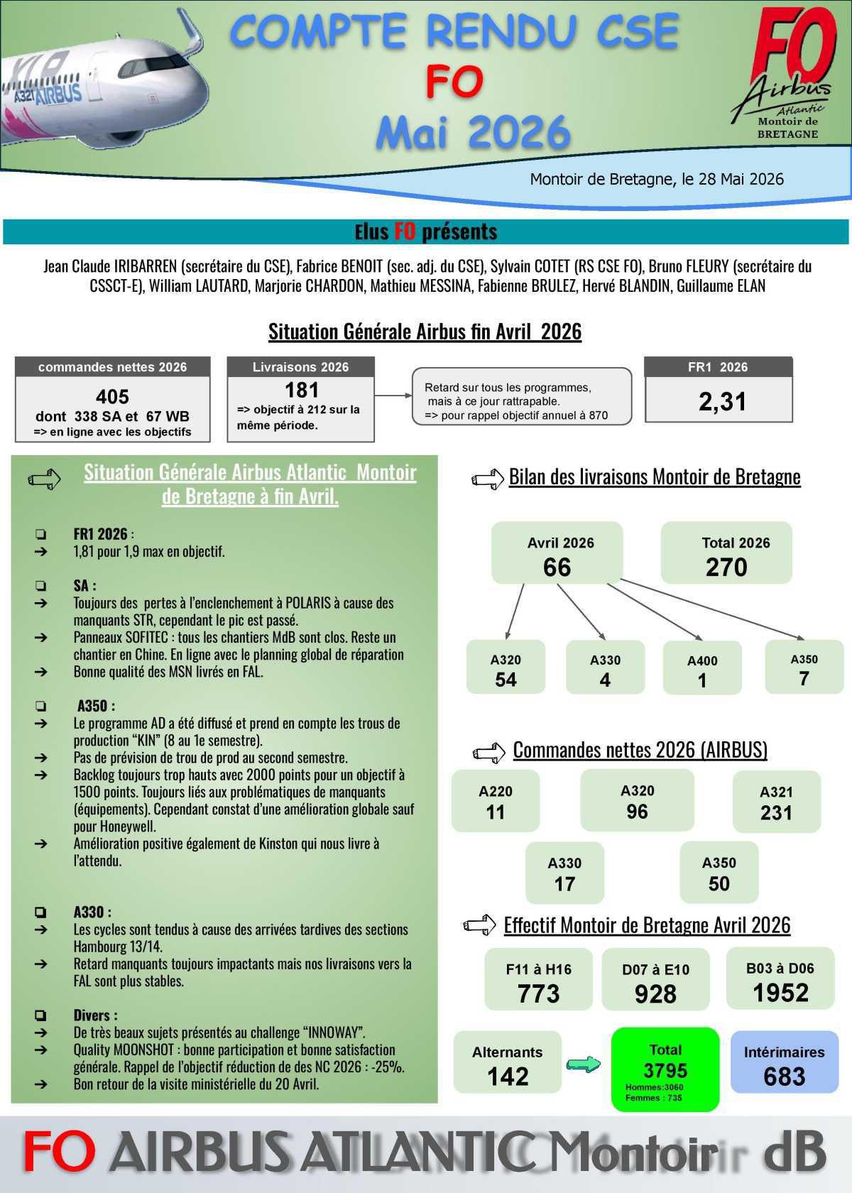 Compte rendu FO du CSE du 28 mai 2026