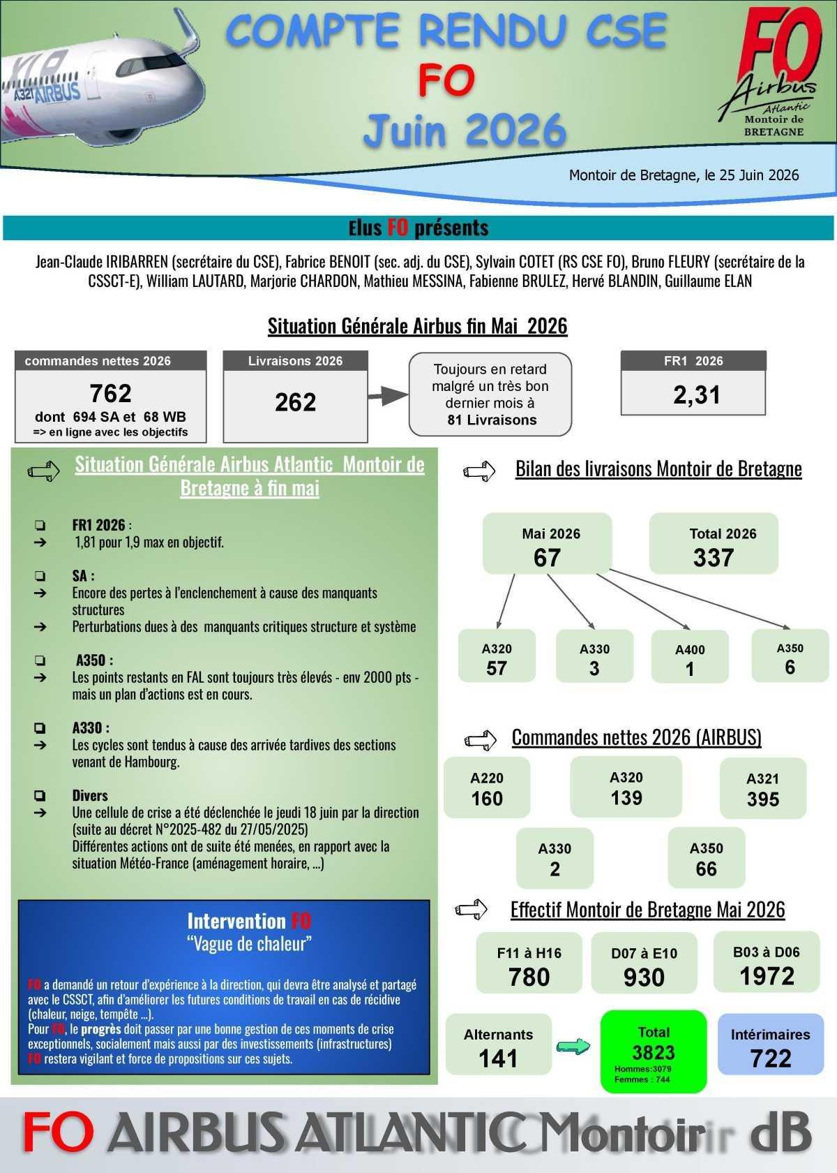 Compte rendu FO du CSE du 25 juin 2026