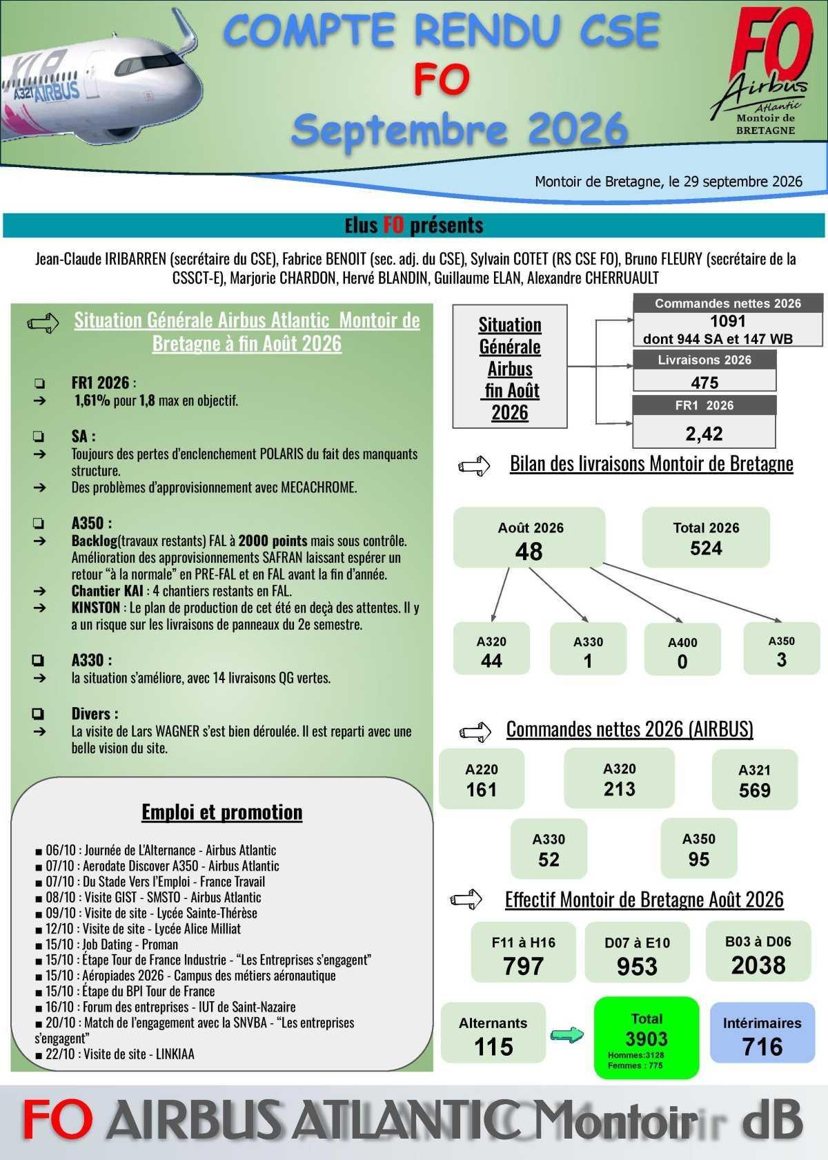 Compte rendu FO du CSE du 23 septembre 2026 (Caméras A350, orga manuf A350, tutorat..)