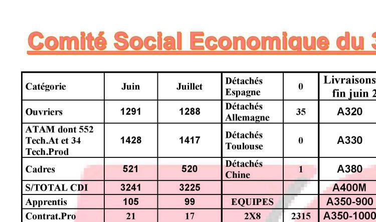 Comité Social Economique du 28 Août 2020
