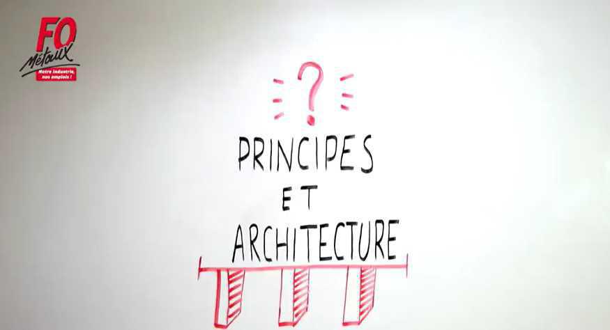 Principes et architecture (réforme UIMM) Principes et architecture (réforme UIMM)
